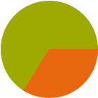 Asset Allocation Rescaled Graph